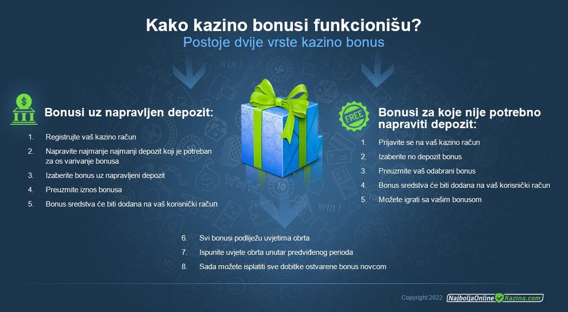Na koji način kazino bonusi funkcionišu